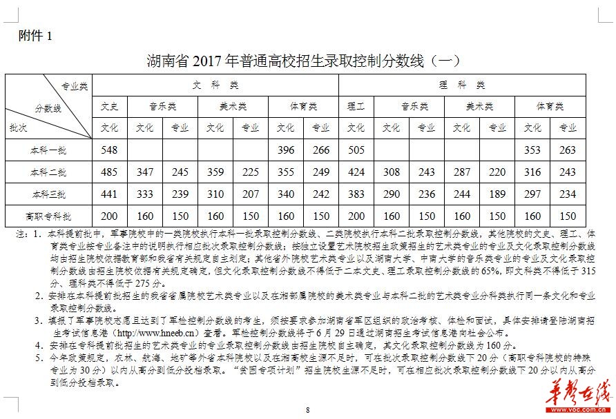 揭秘湖南高考最新动态，2017年高考最新消息全解析