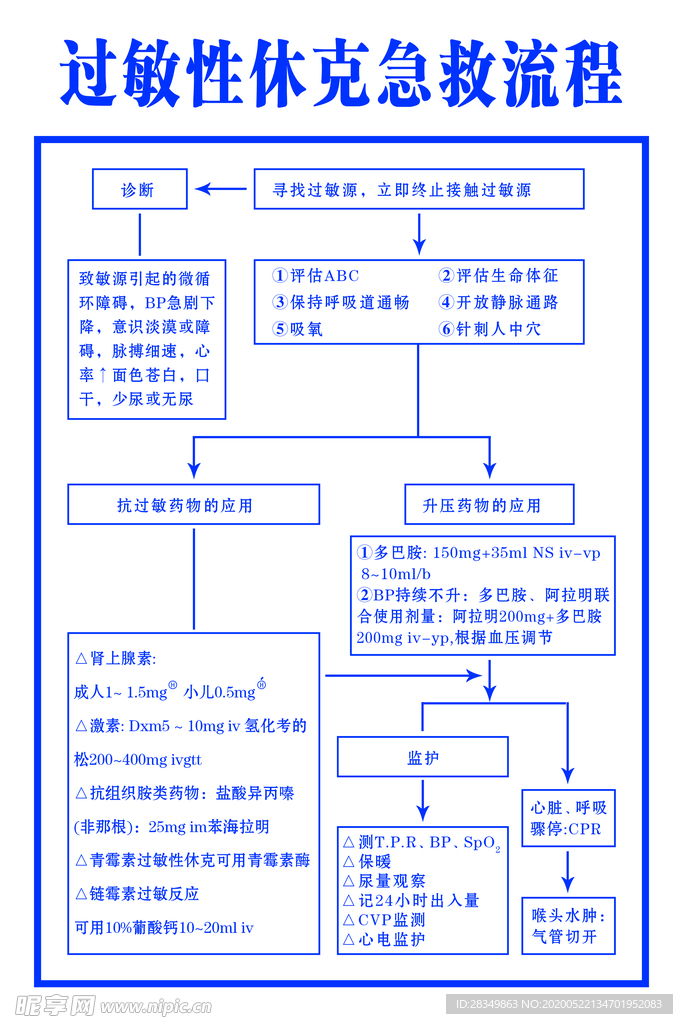 急诊抢救流程图优化，提升抢救成功率，保障患者生命安全