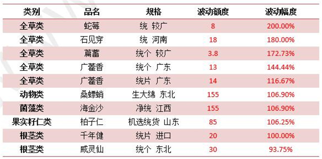 最新中药材价格信息网，中药材市场动态监测与信息枢纽