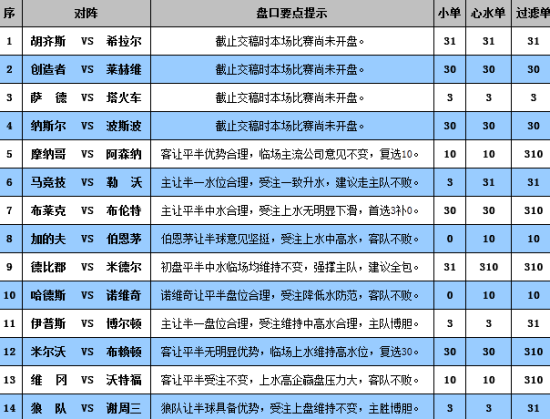 2024澳门彩天天开奖结果,深层策略设计数据_W15.56