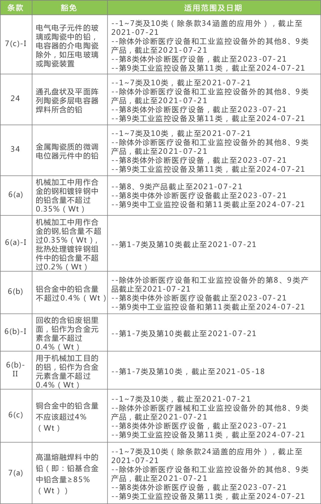 2024新澳原料免费大全,实践性执行计划_精简版62.594