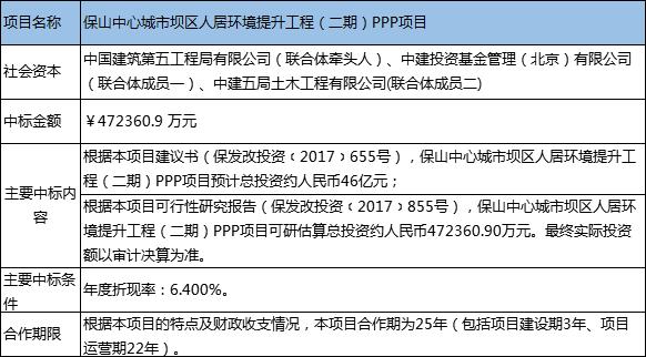 中水一局最新中标工程，迈向未来的坚实步伐