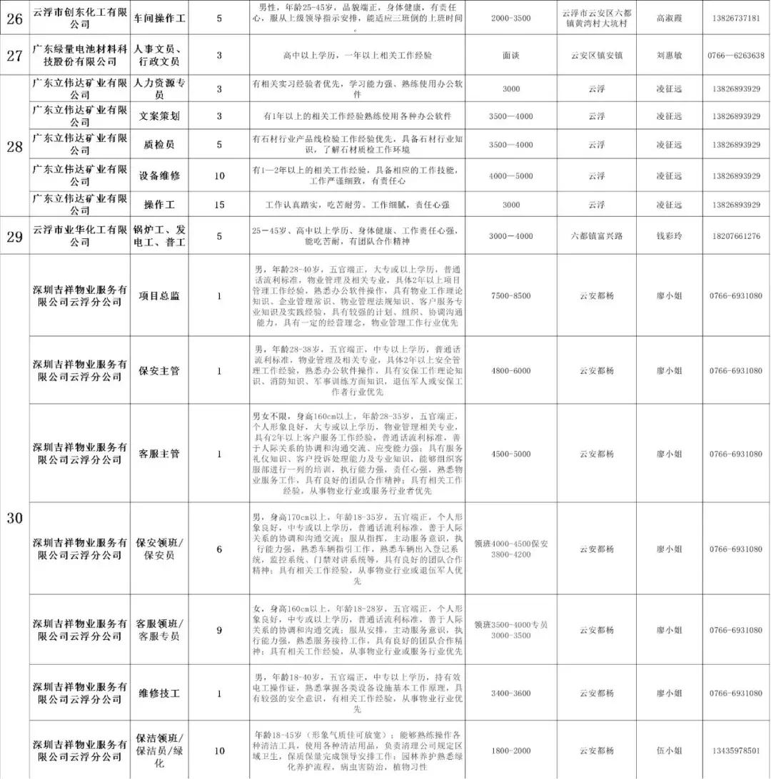 寮步招聘网最新动态解析