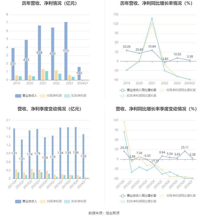 2024新澳历史开奖记录香港开,持续设计解析方案_VIP68.649