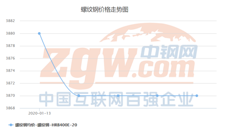 管家婆一码一肖一种大全,高度协调策略执行_NE版77.452