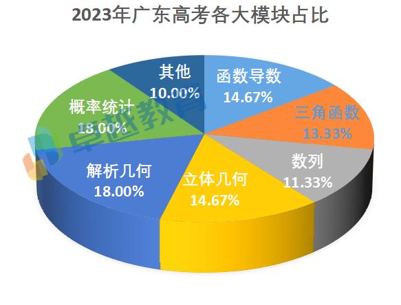 600图库大全免费资料图2024,统计解答解释定义_安卓款67.187