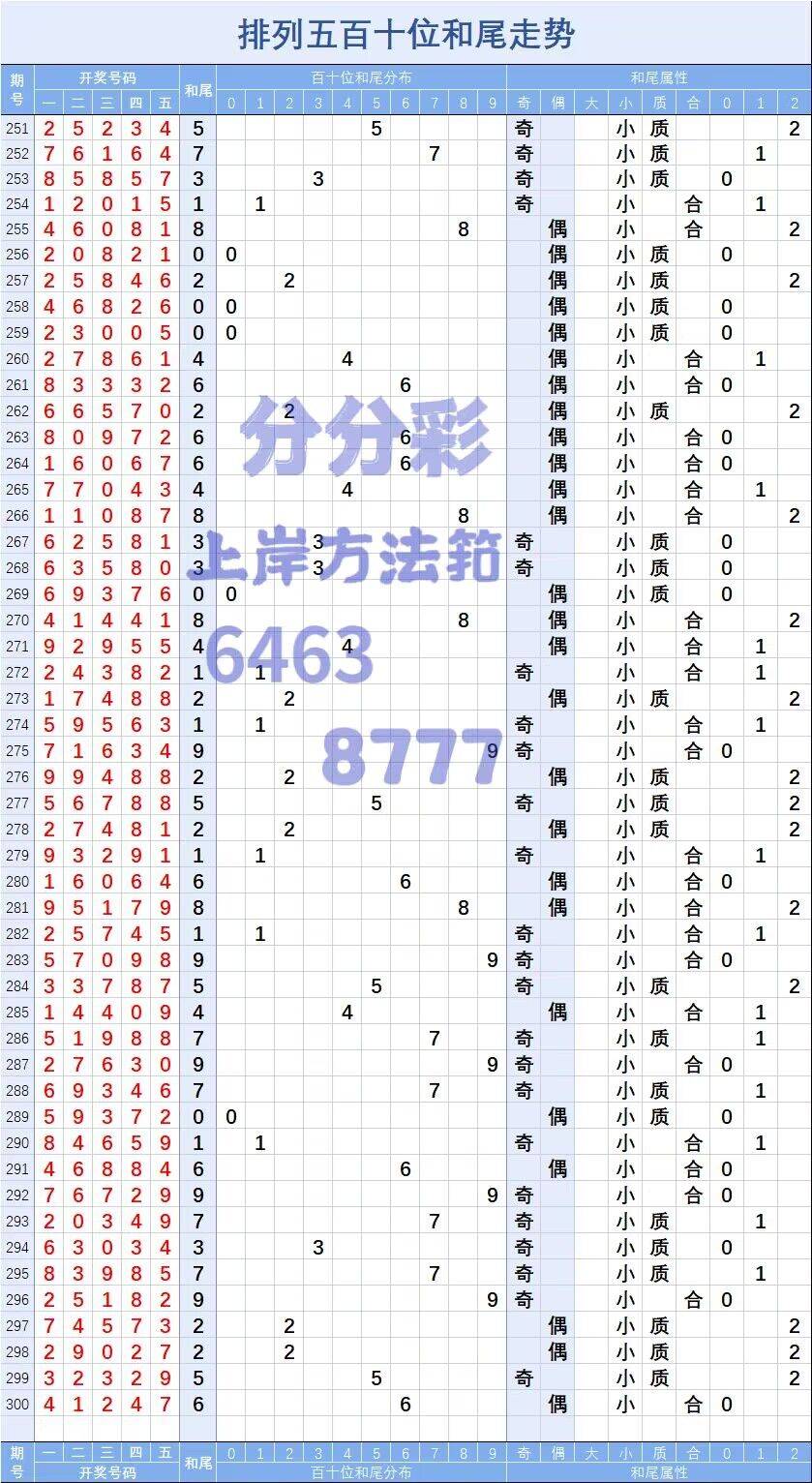 老澳门六开彩开奖网站,重要性方法解析_kit42.850