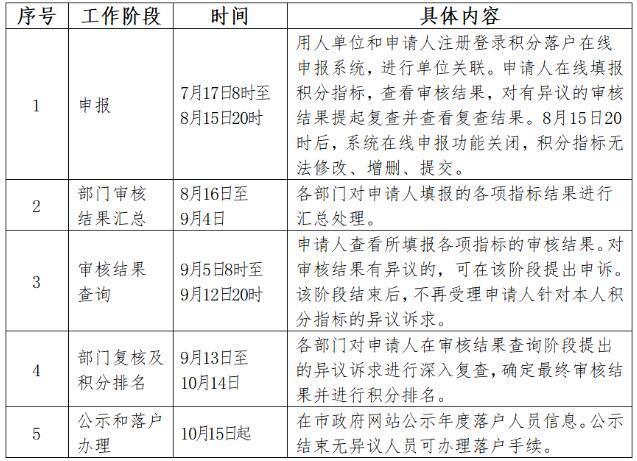 新澳天天开奖资料大全最新54期,全面理解执行计划_铂金版79.93