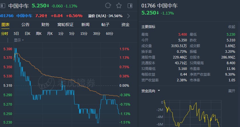 中国中车最新目标价深度解析