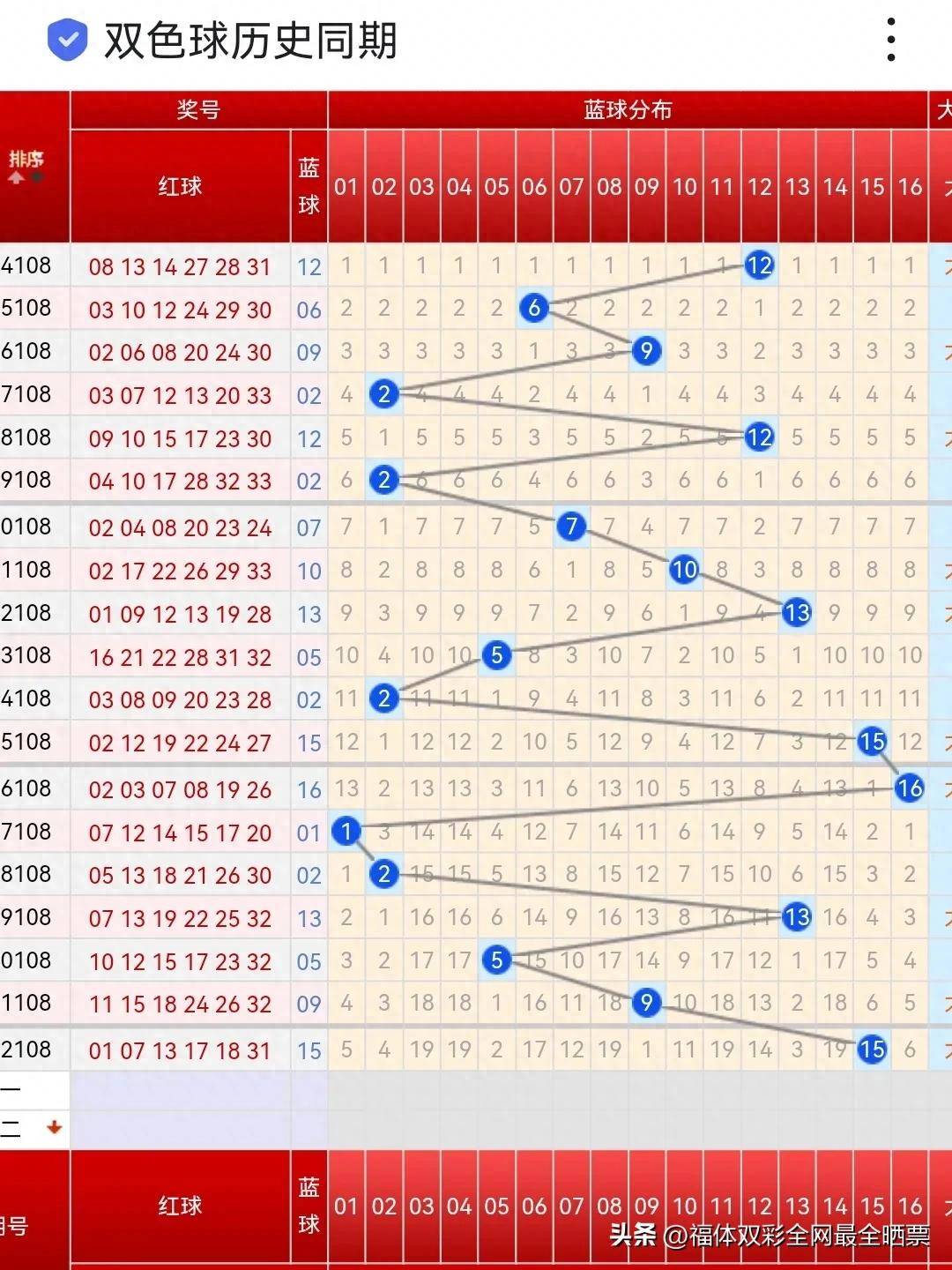 新澳六开彩开奖号码,高速规划响应方案_薄荷版83.734