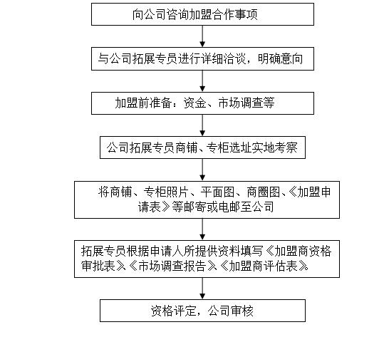 2024澳门特马今晚开什么,连贯性执行方法评估_尊贵款83.911