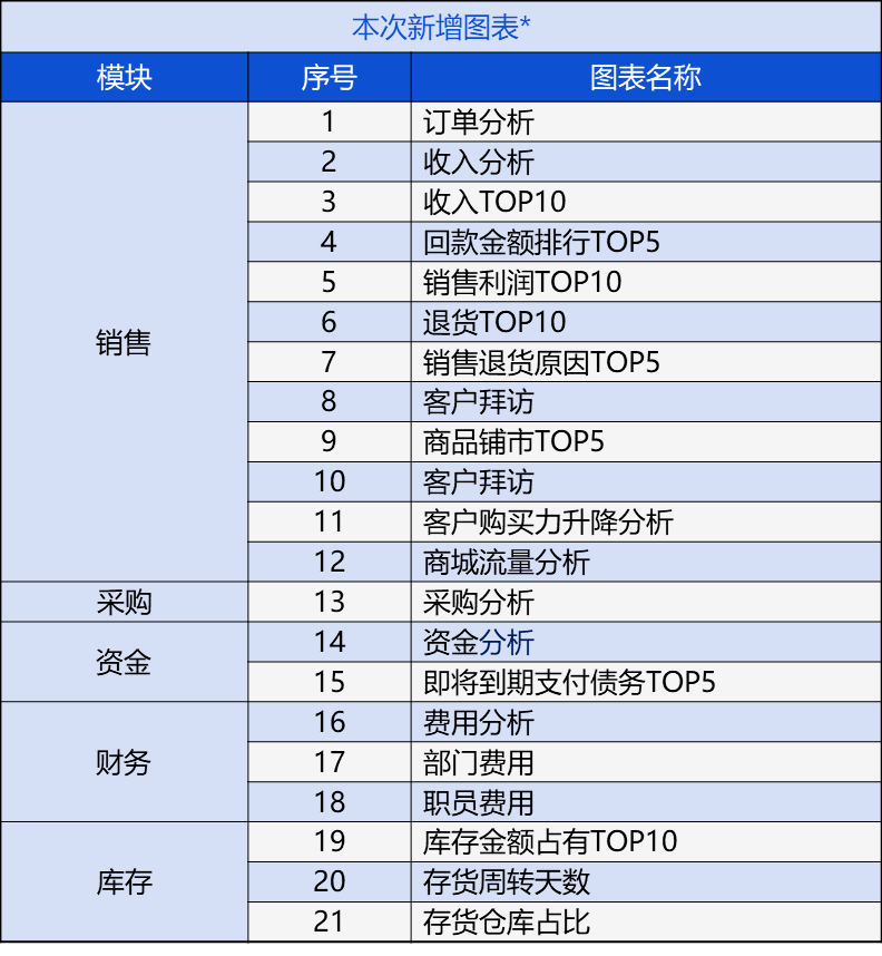 管家婆一肖一码,最新答案解释落实_领航版28.62