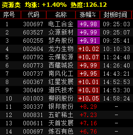 2024澳门天天开好彩大全杀码,全面数据解析执行_MT58.774