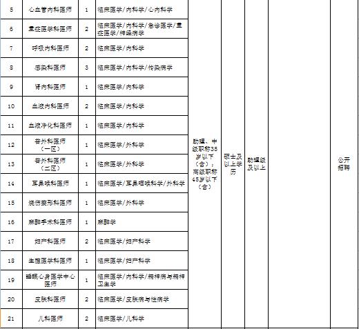 海南三亚最新招聘信息汇总