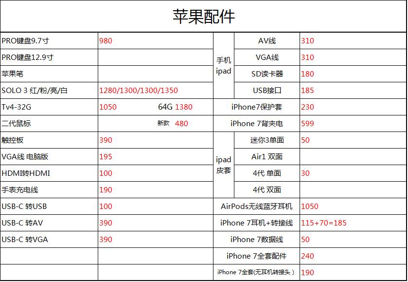 苹果iPhone 7官网报价表全面解析