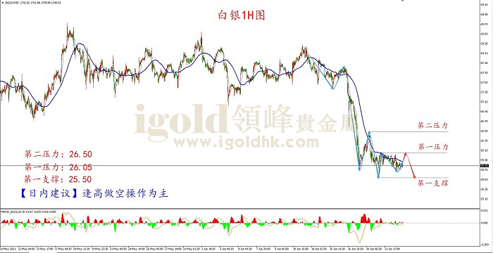 白银市场走势深度解析，机遇与挑战下的最新动态与走势图分析