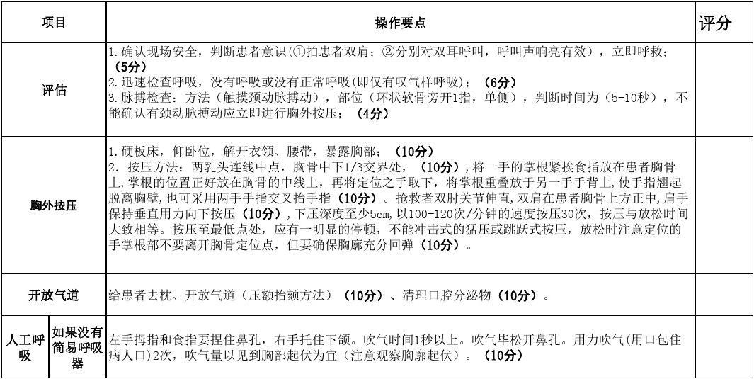 最新心肺复苏评分标准表格及其实际应用指南