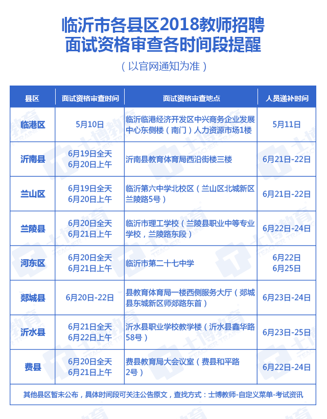 山东蒙阴最新招聘消息全面解析