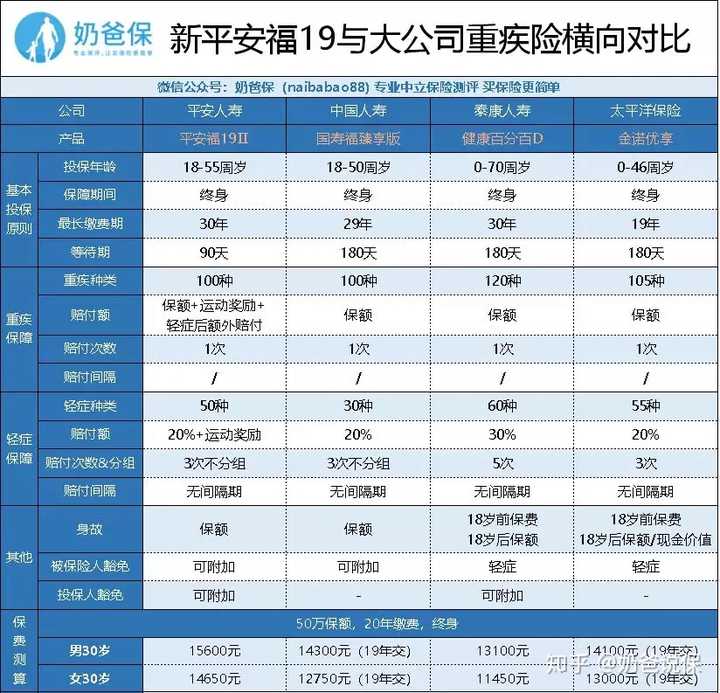 中国人寿最新险种介绍概览