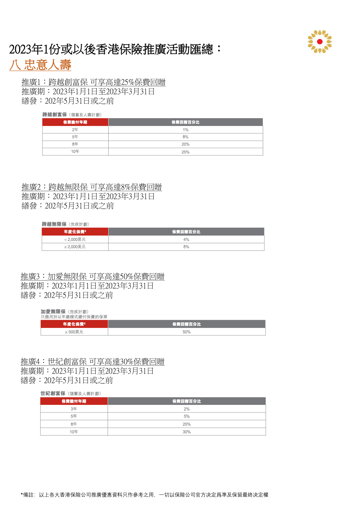 香港100%最准一肖中,专业调查解析说明_Phablet59.297