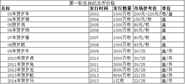 澳门开奖结果+开奖记录表生肖,实地说明解析_纪念版58.939