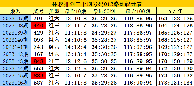 白小姐三肖三期必出一期开奖哩哩,最新分析解释定义_精装款31.763