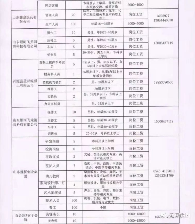 莒南县城工厂最新招聘，职业发展的新起点