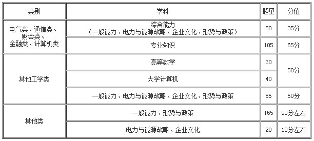 国家电网最新退休政策详解