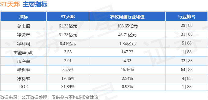 天邦股份股票最新消息全面解读与分析