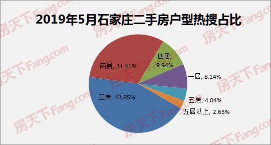 正定房价走势最新消息，市场趋势深度分析与预测