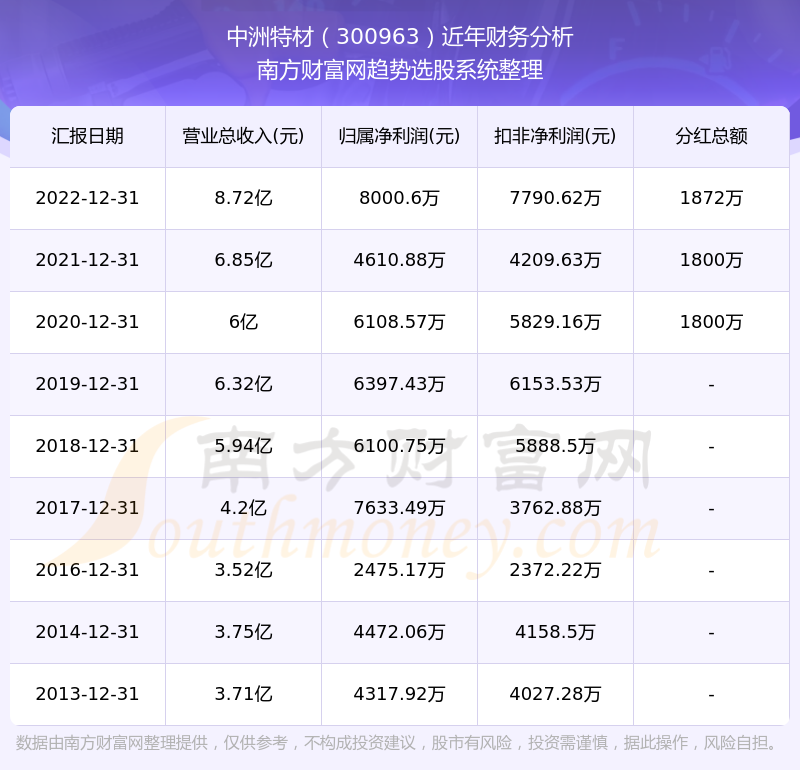 澳门特马今期开奖结果2024年记录,正确解答落实_Android256.183