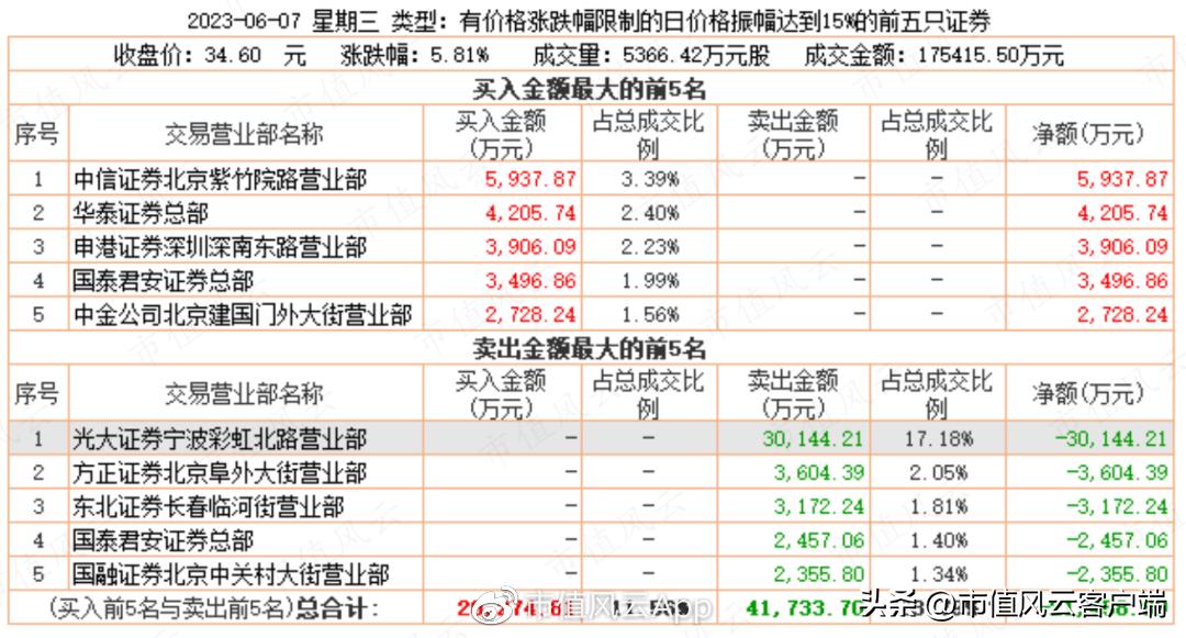 彩虹股份定增最新消息及资本市场动态与行业展望