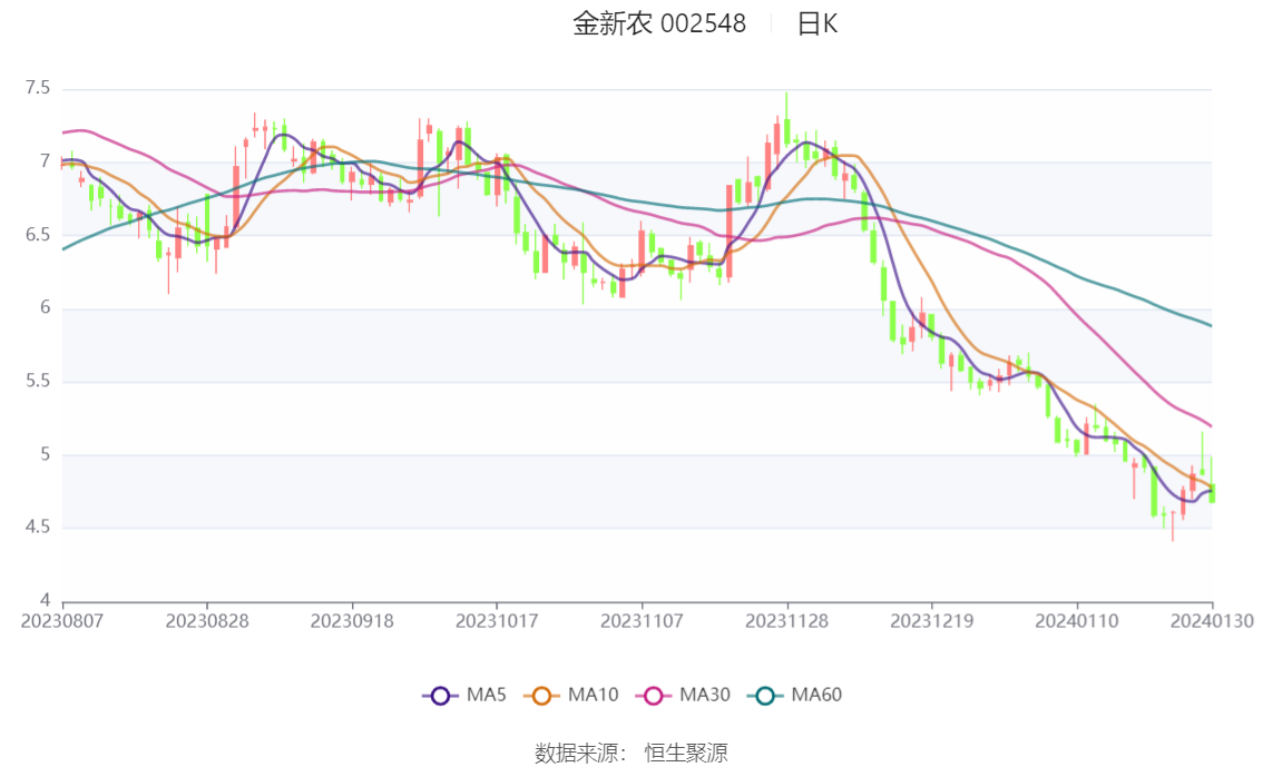 金新农重组最新消息全面解读与分析