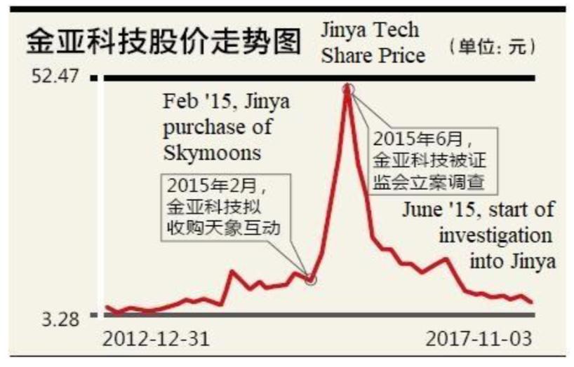 金亚科技重组最新消息全面解读与分析