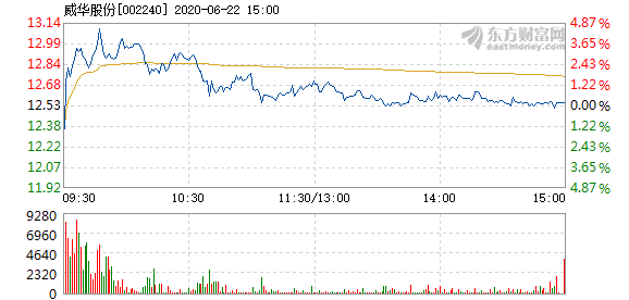 威华股份最新消息发布，关注行业动态与公司业绩更新