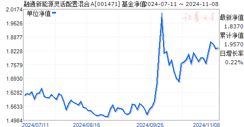 最新净值揭秘，深度解析001471基金净值查询