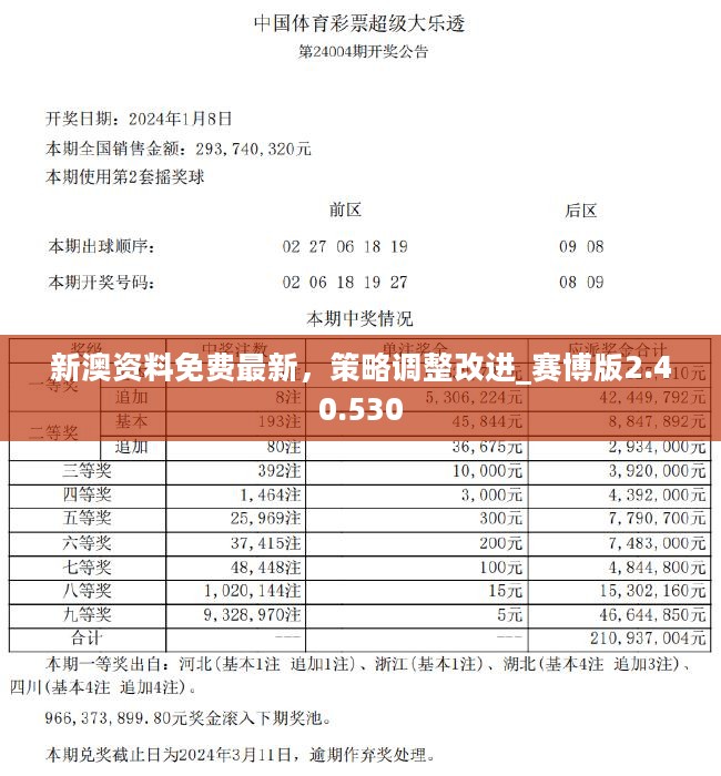 新澳开奖结果记录查询表,资源实施策略_Tizen87.735