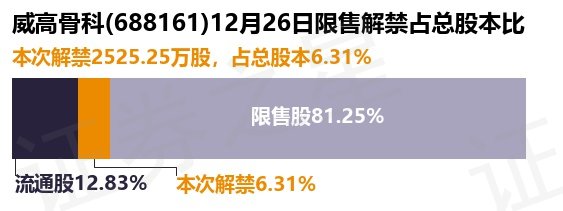 威高骨科上市最新消息全面解析