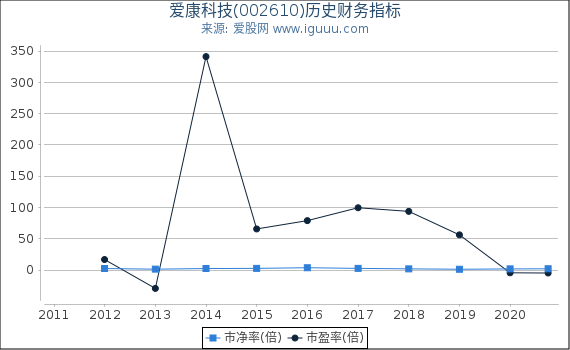 揭秘爱康科技最新动态，聚焦股票代码002610的机遇与挑战