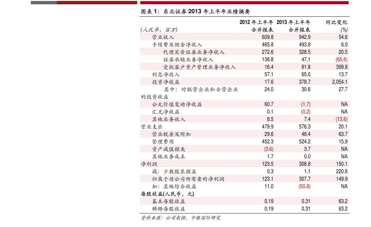 110010基金今日净值详解