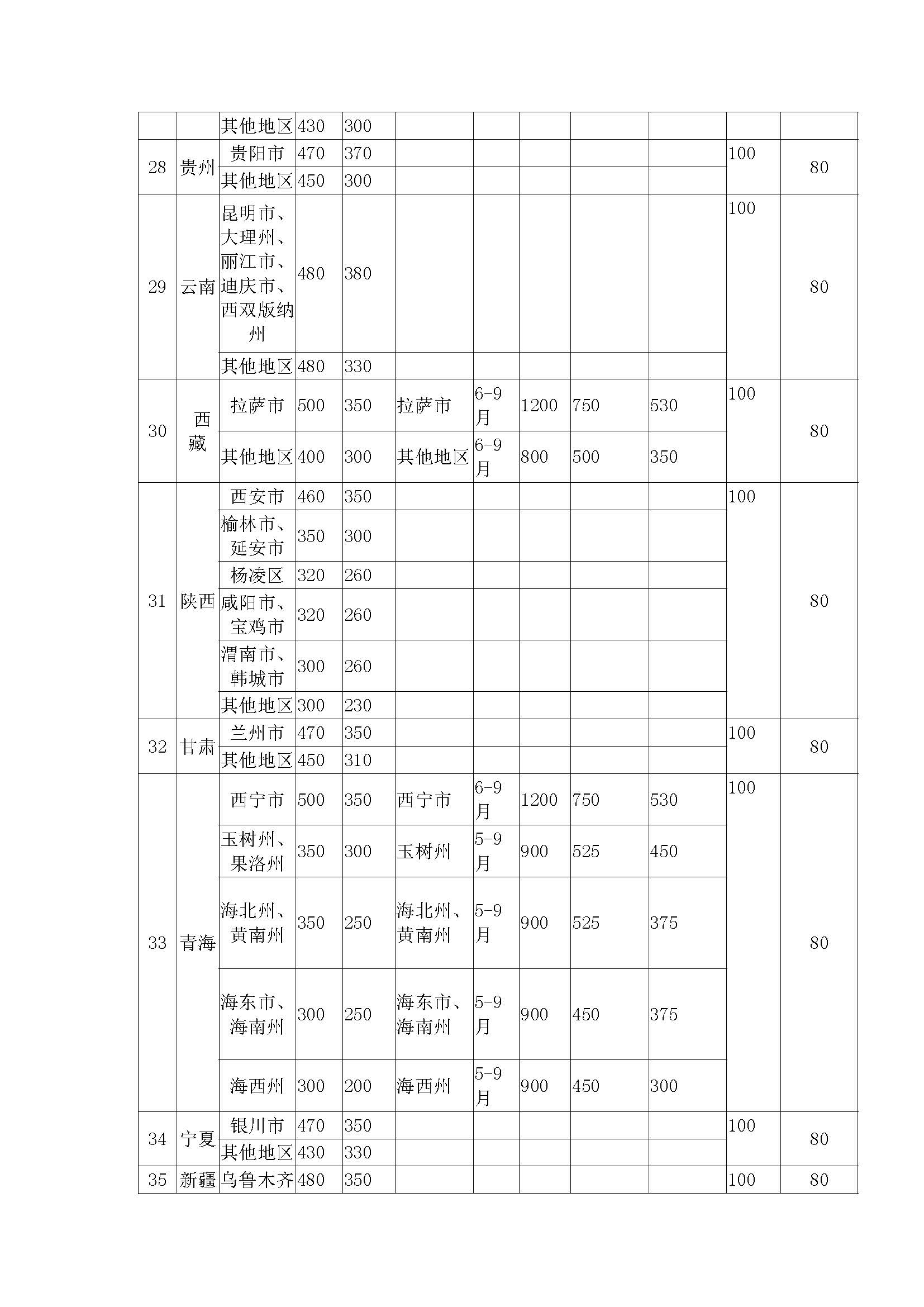 湖北省差旅费标准最新详解