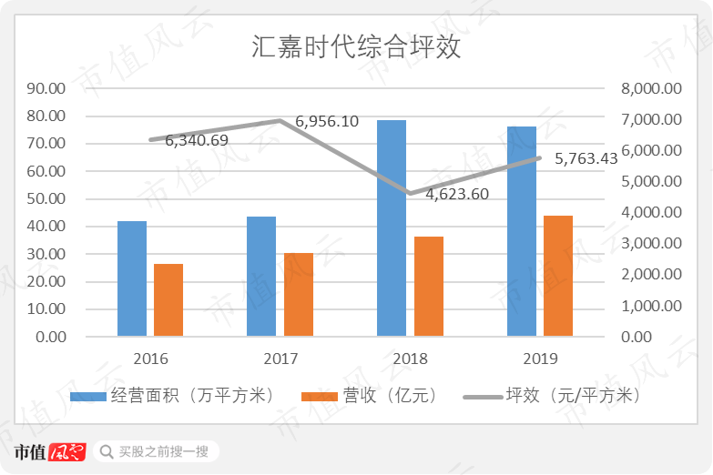 汇嘉时代股票最新消息全面解读