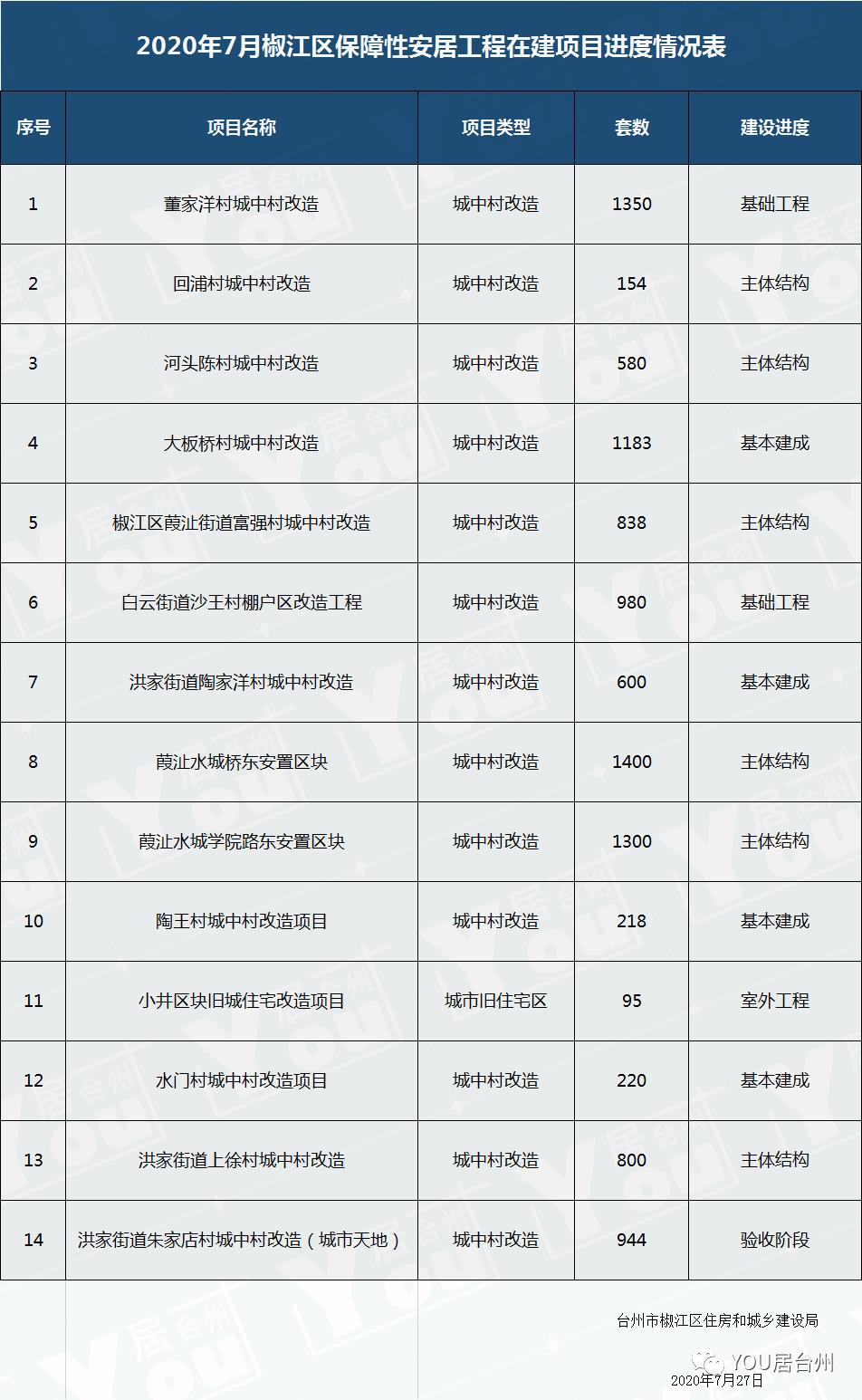 椒江董家洋，城市更新与未来发展的交汇点最新消息