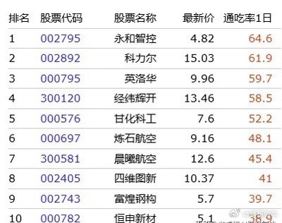 特尔佳股票最新消息全面解读