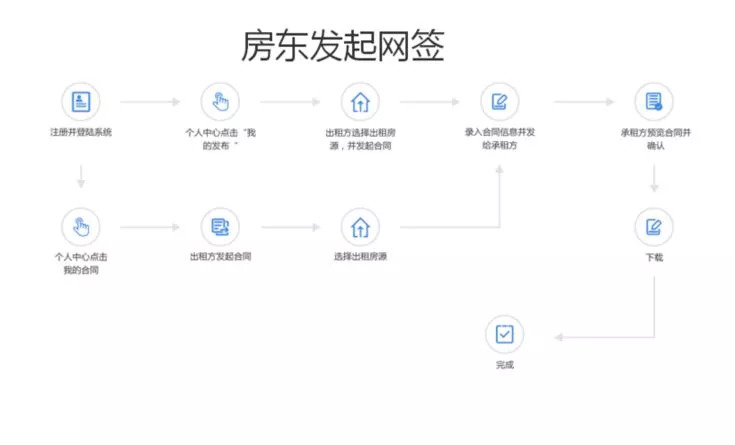 巩义品质房源解析，持房产证保障的最新房源动态