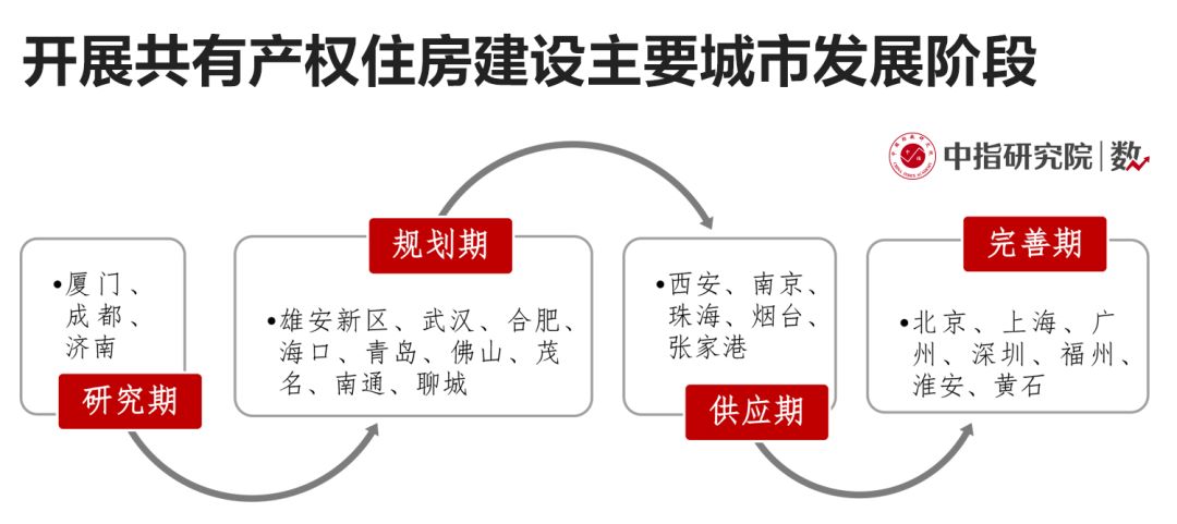 南京共有产权政策最新动态，走向与未来展望