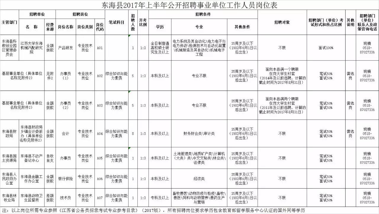 陆丰东海最新招聘信息汇总