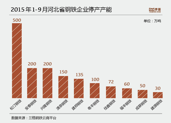 河北钢铁集团最新倒闭消息及其影响深度分析