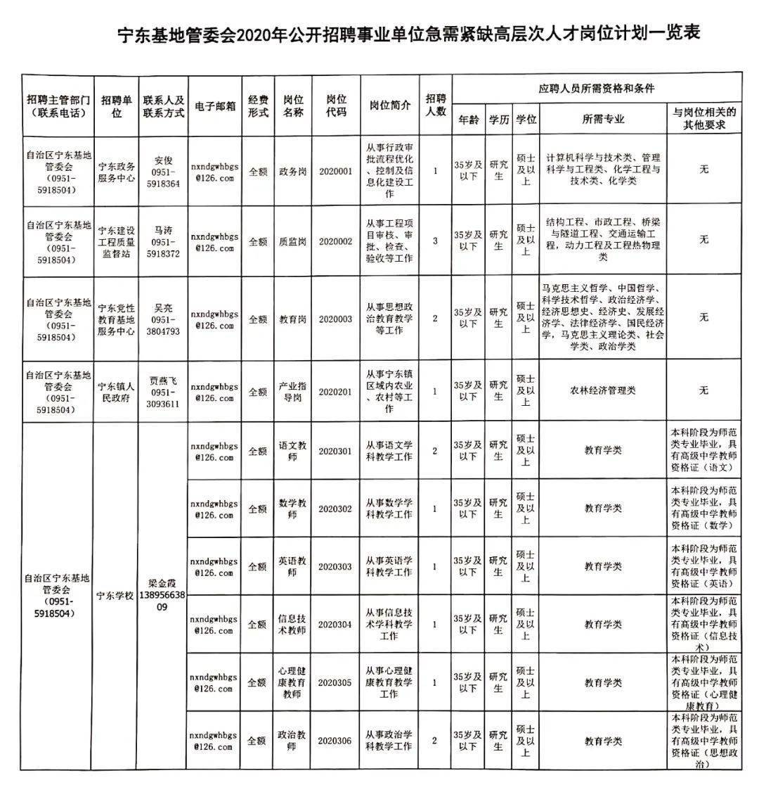 集宁最新一期招聘信息概览