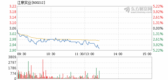 江泉实业股票最新消息，关注公司业绩与市场动态